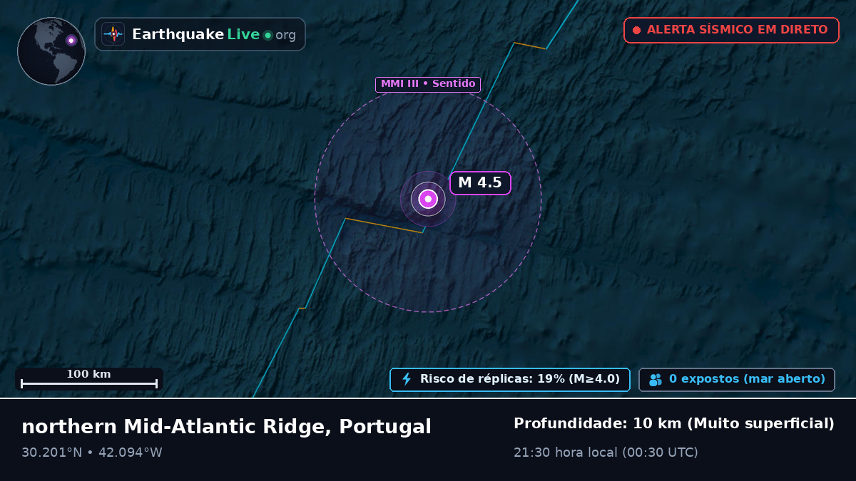 Oceano Atlântico Norte (Portugal)