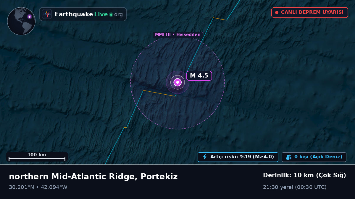 Kuzey Atlantik Okyanusu (Portekiz)