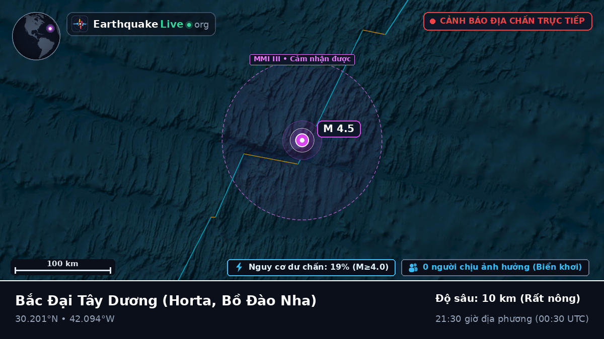 Bắc Đại Tây Dương (Bồ Đào Nha)