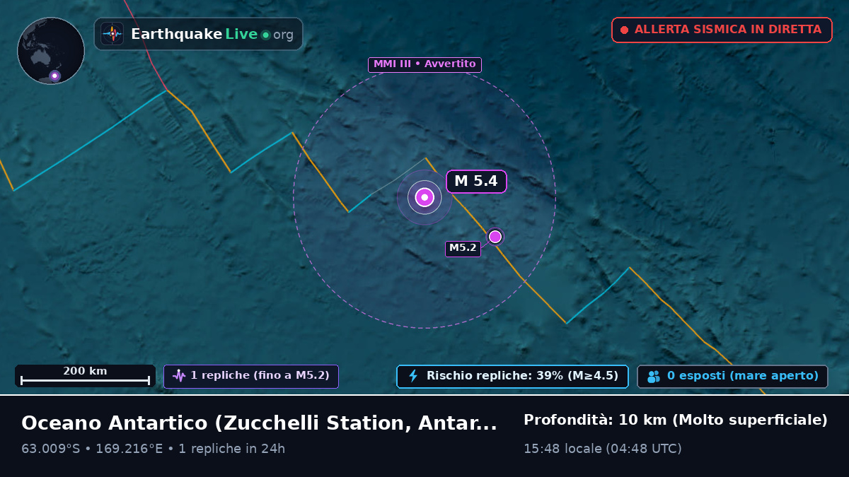 Oceano Antartico (Antarctica)