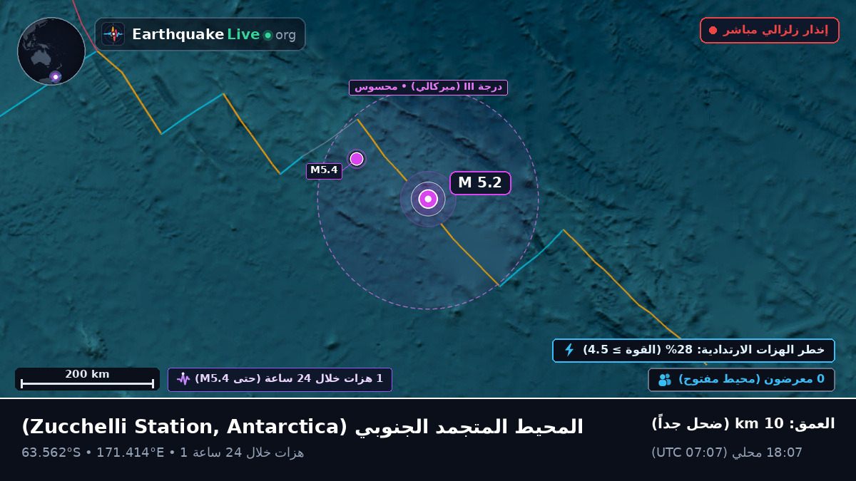 المحيط المتجمد الجنوبي (Antarctica)
