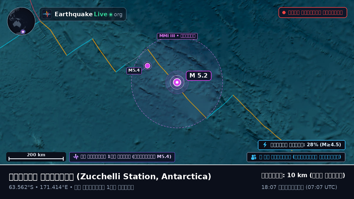 দক্ষিণ মহাসাগর (Antarctica)