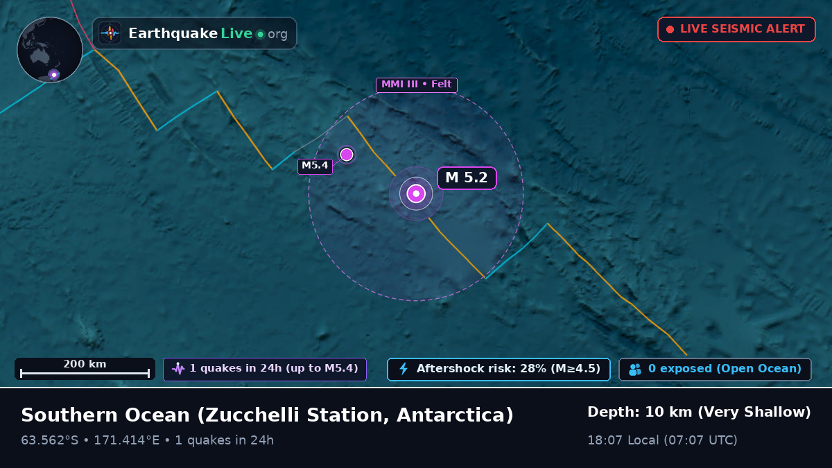 Southern Ocean (Antarctica)