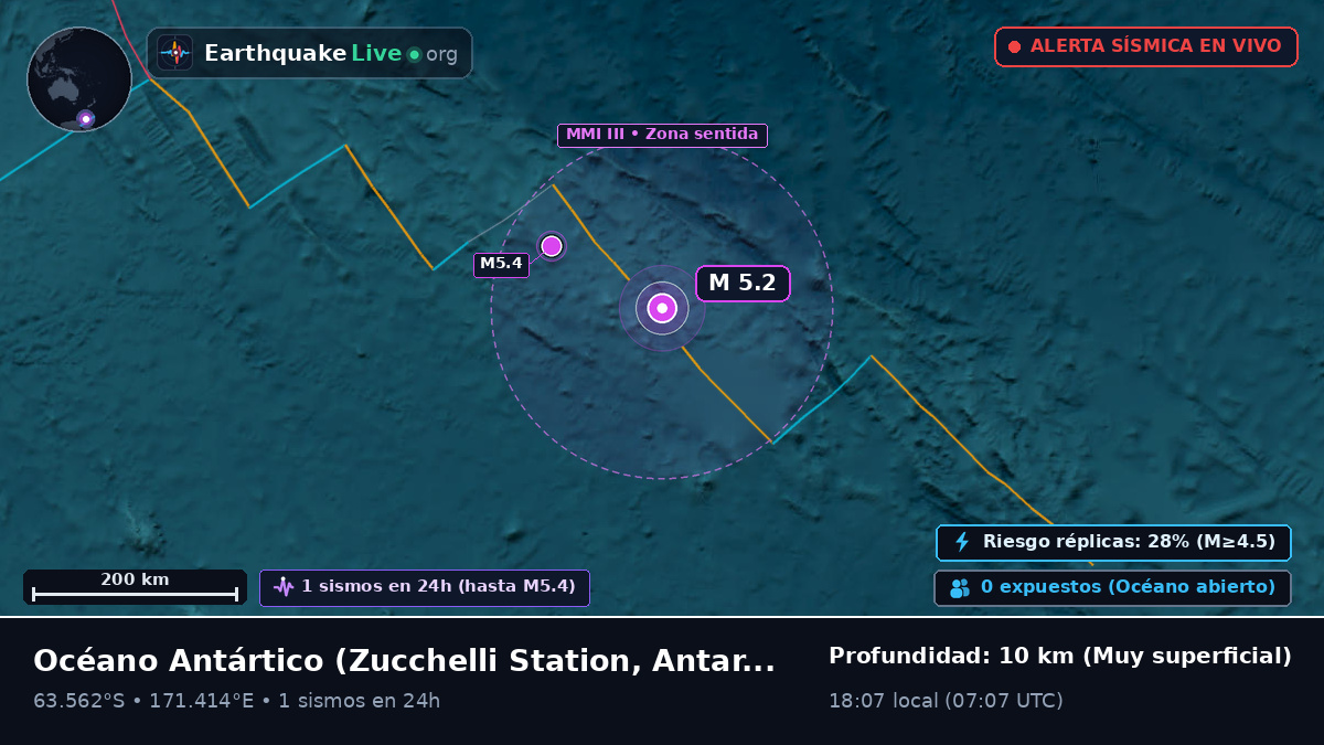 Océano Antártico (Antarctica)