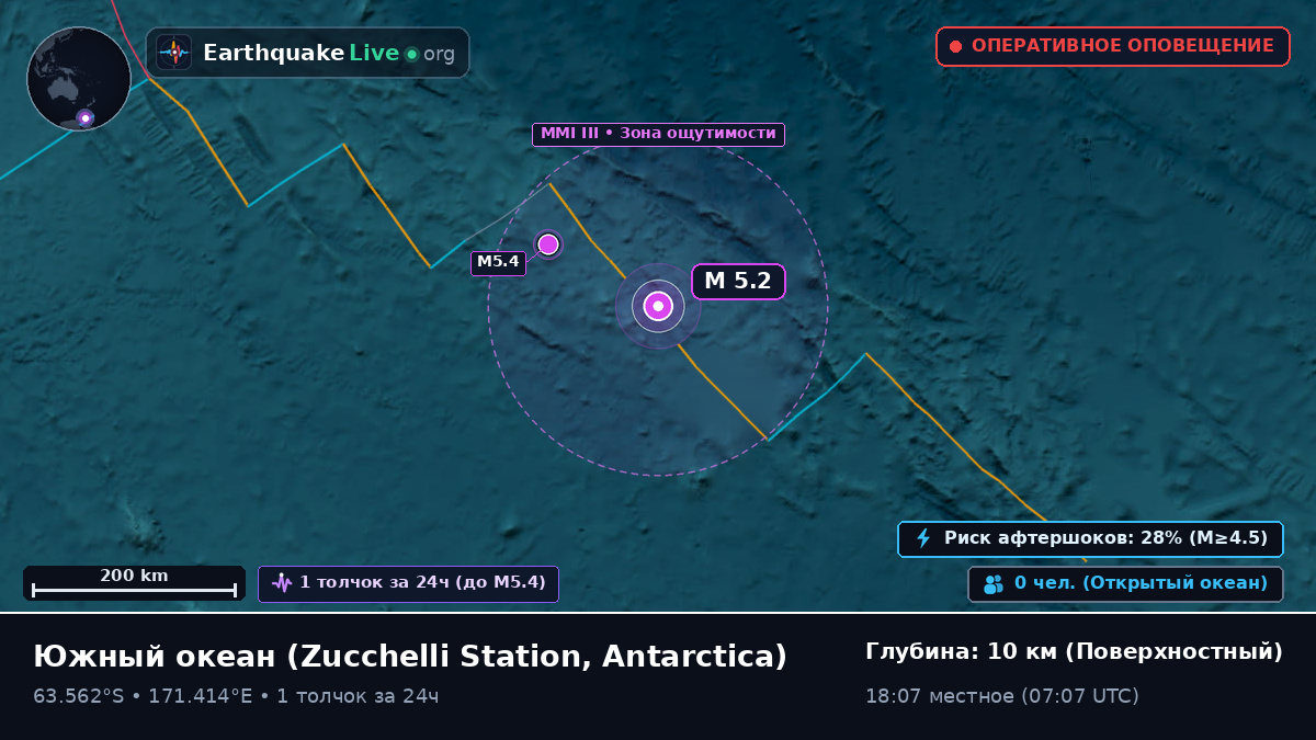 Южный океан (Antarctica)