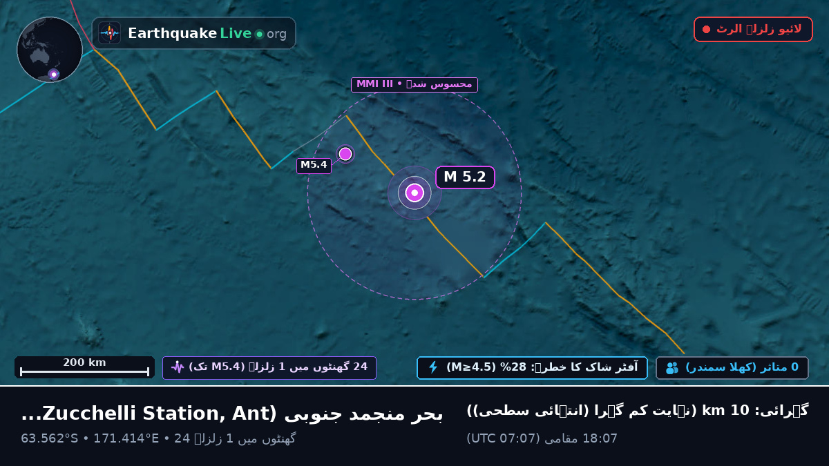 بحر منجمد جنوبی (Antarctica)