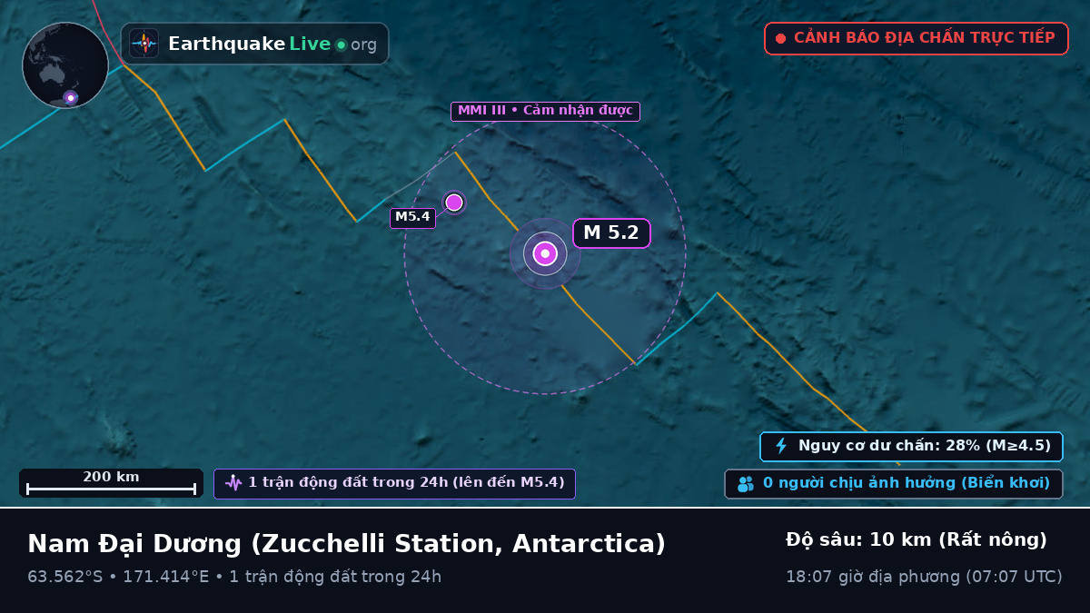Nam Đại Dương (Antarctica)