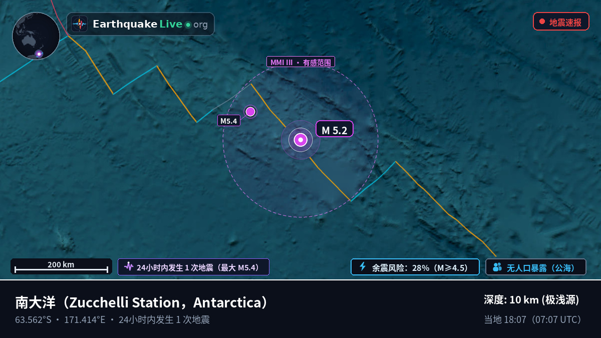 南大洋 (Antarctica)