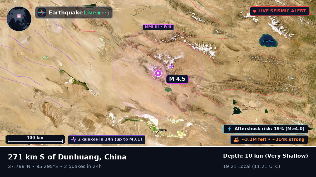 Gansu, China