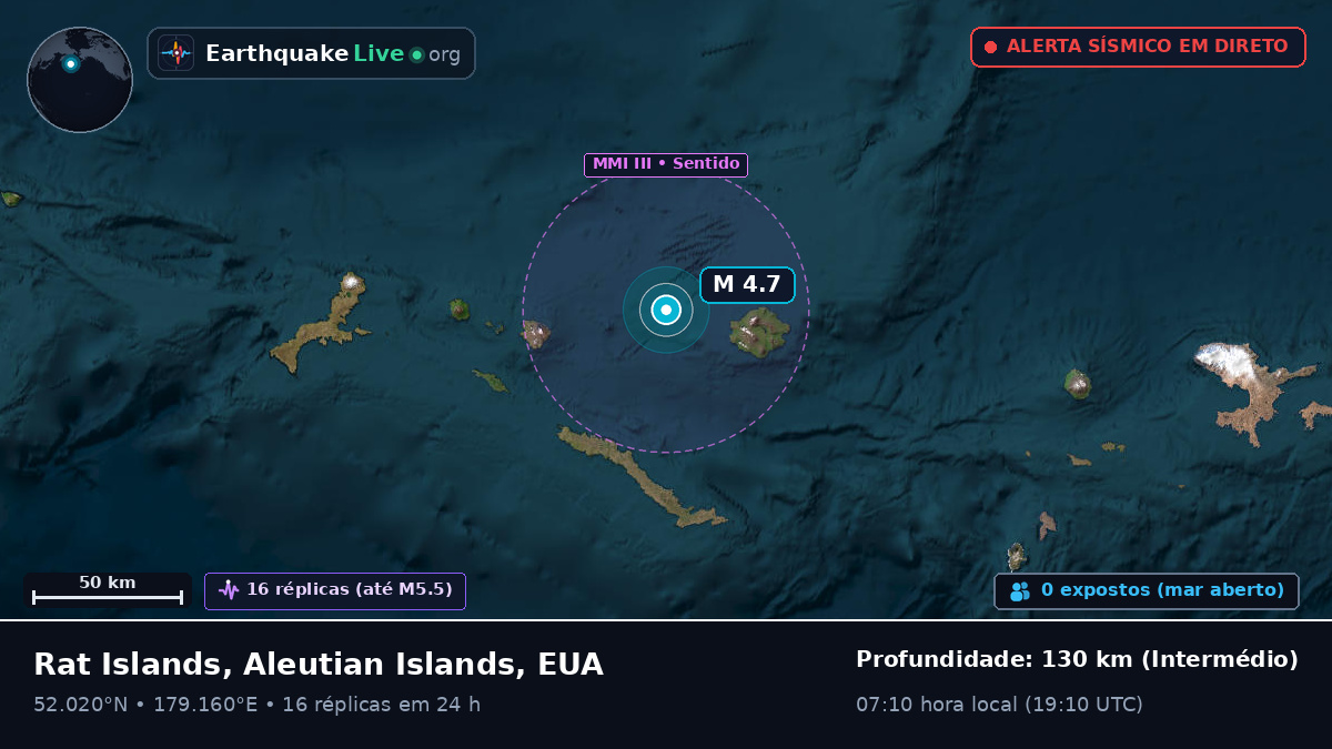 Mar de Bering (EUA)