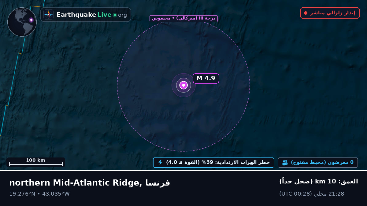 شمال المحيط الأطلسي (فرنسا)