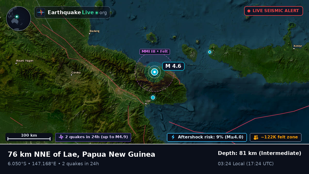 Morobe, Papua New Guinea