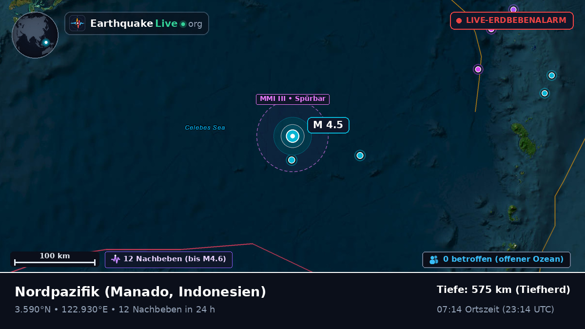 Nordpazifik (Indonesien)