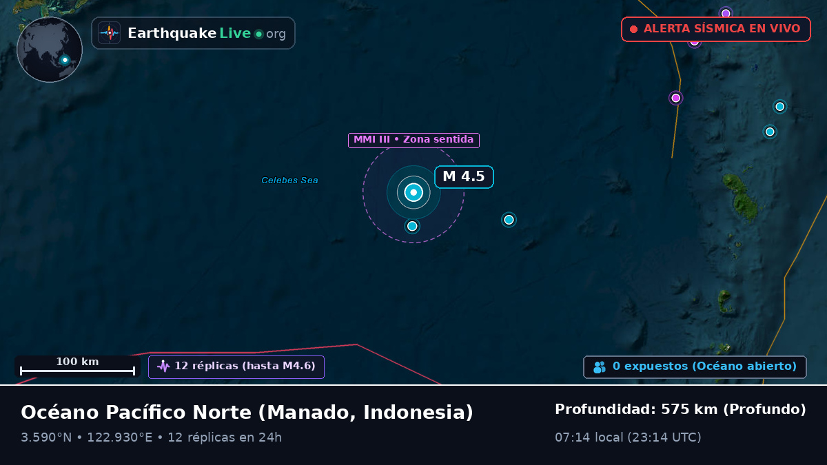 Océano Pacífico Norte (Indonesia)