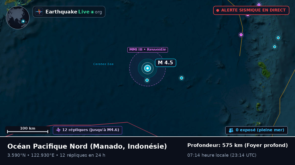 Océan Pacifique Nord (Indonésie)