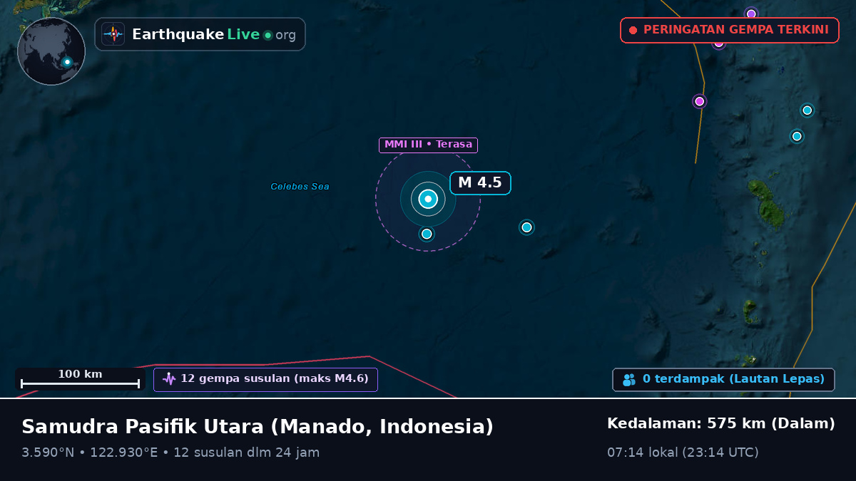 Samudra Pasifik Utara (Indonesia)