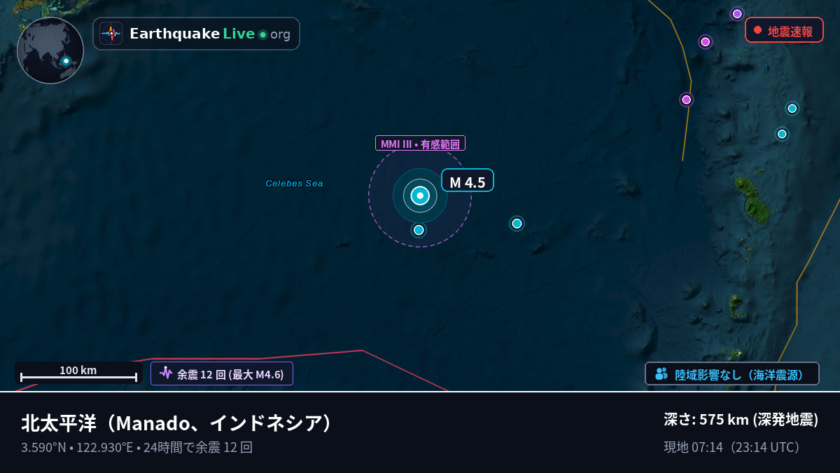 北太平洋 (インドネシア)