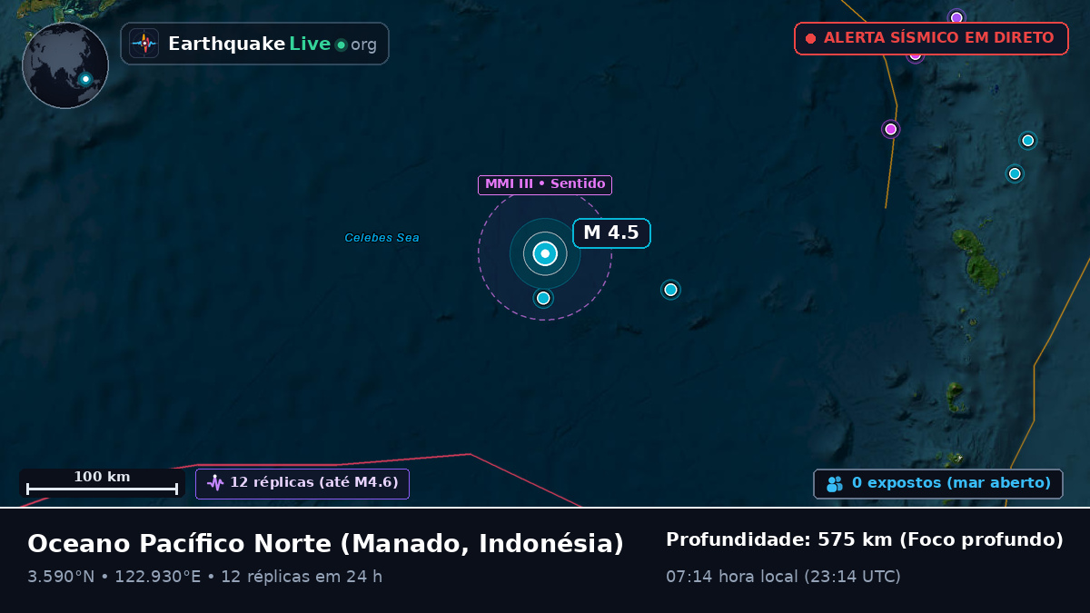 Oceano Pacífico Norte (Indonésia)