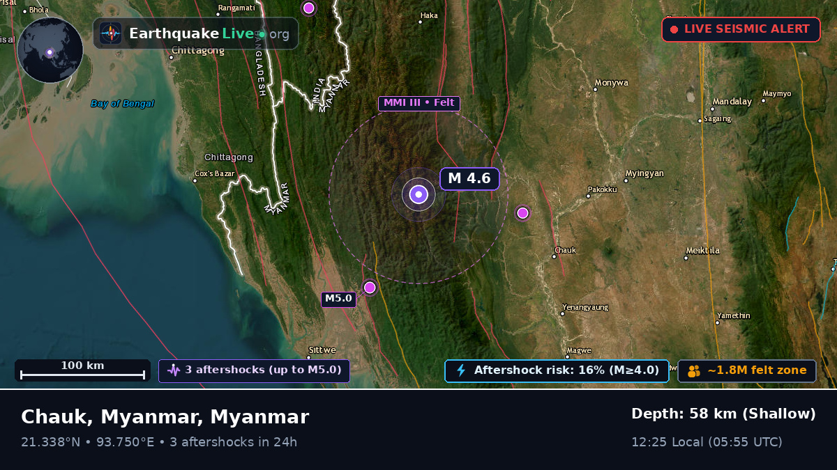 Magway, Myanmar