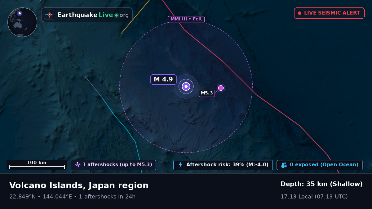 Philippine Sea (Northern Mariana Islands)
