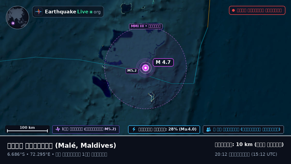 ভারত মহাসাগর (Maldives)