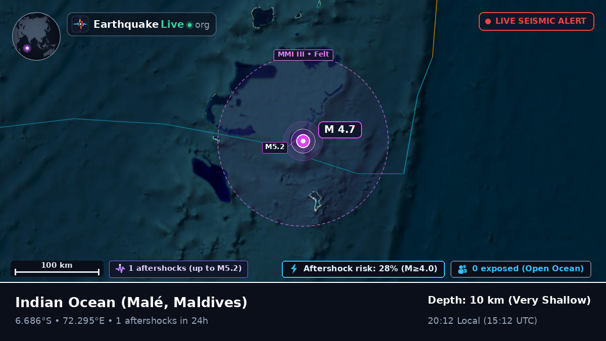 Indian Ocean (Maldives)