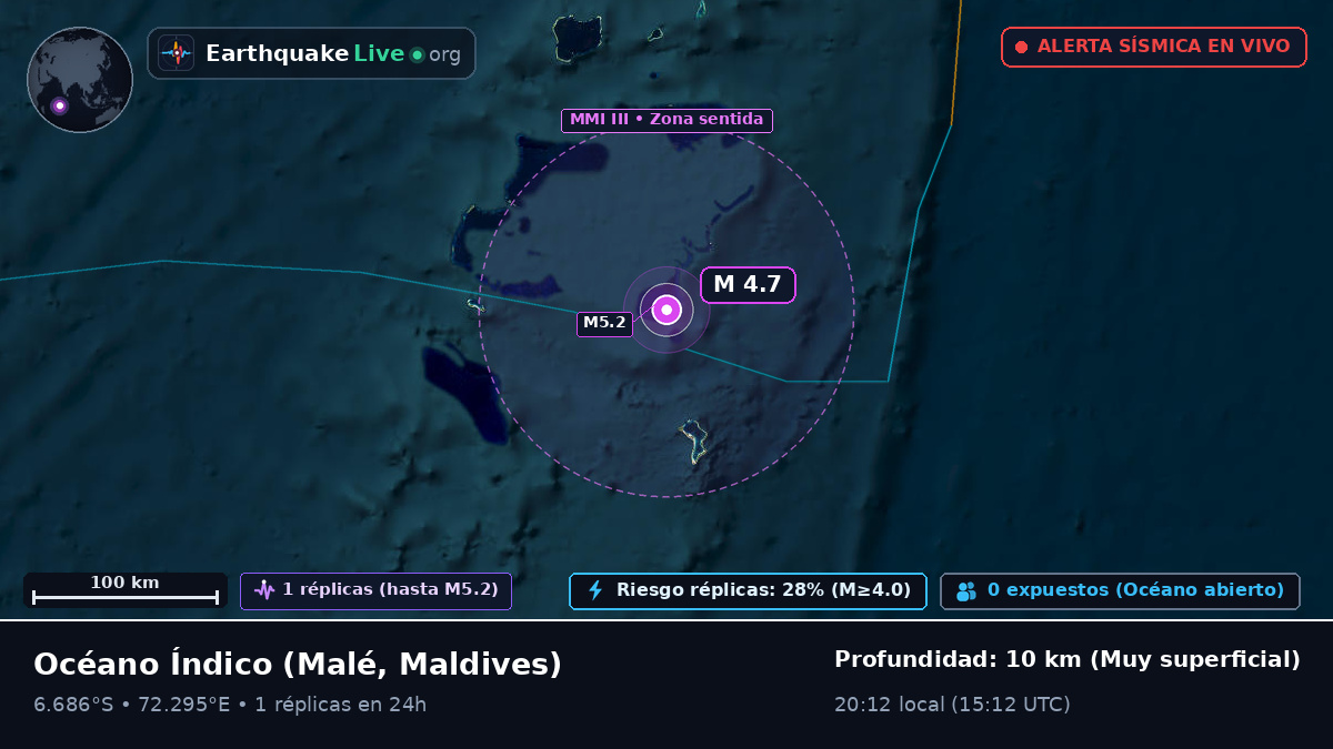 Océano Índico (Maldives)
