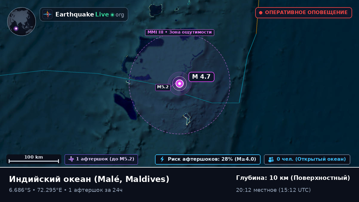 Индийский океан (Maldives)