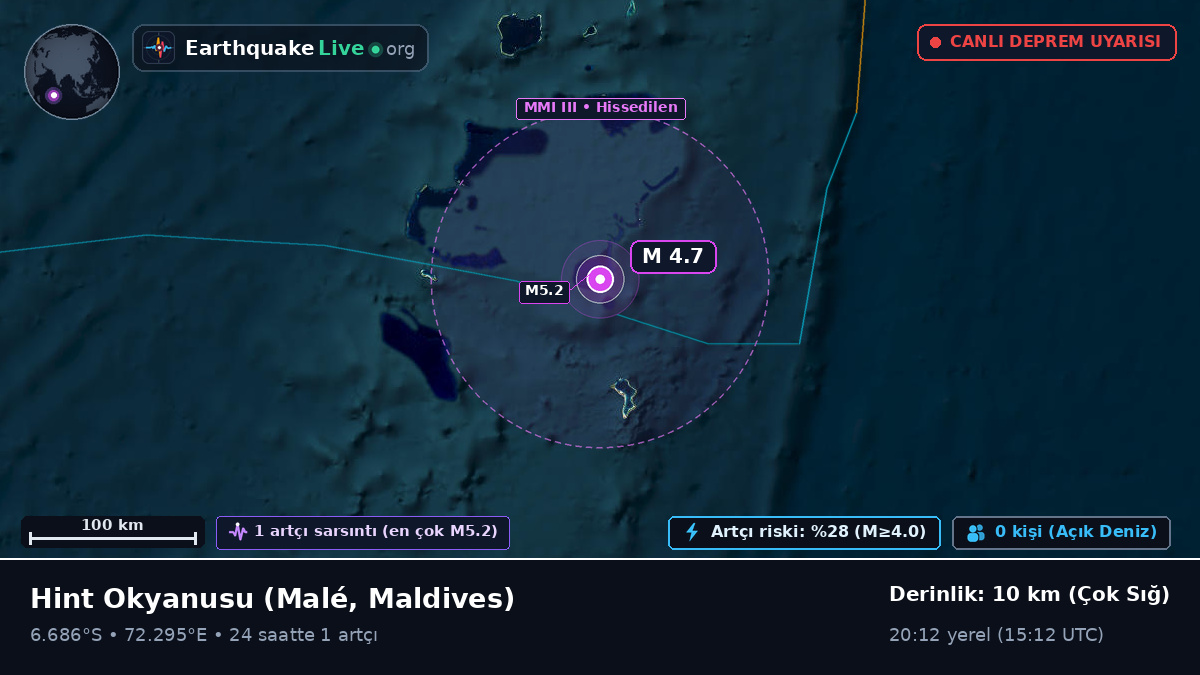 Hint Okyanusu (Maldives)