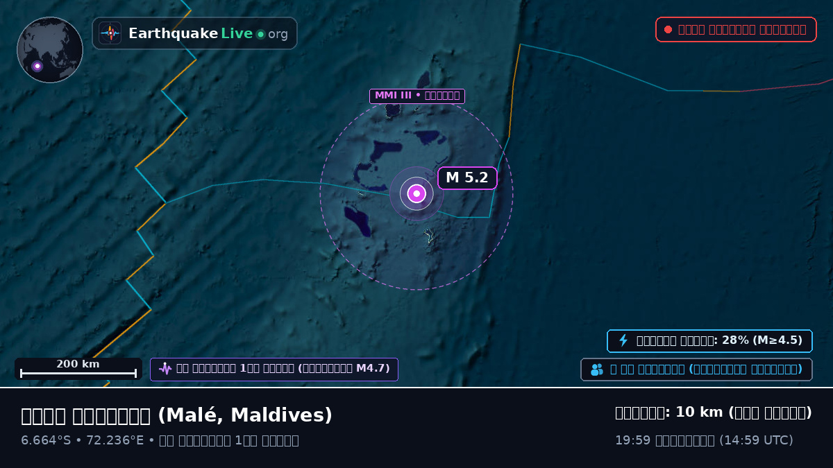 ভারত মহাসাগর (Maldives)