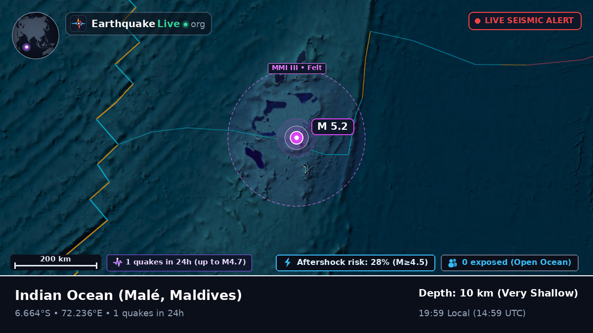 Indian Ocean (Maldives)