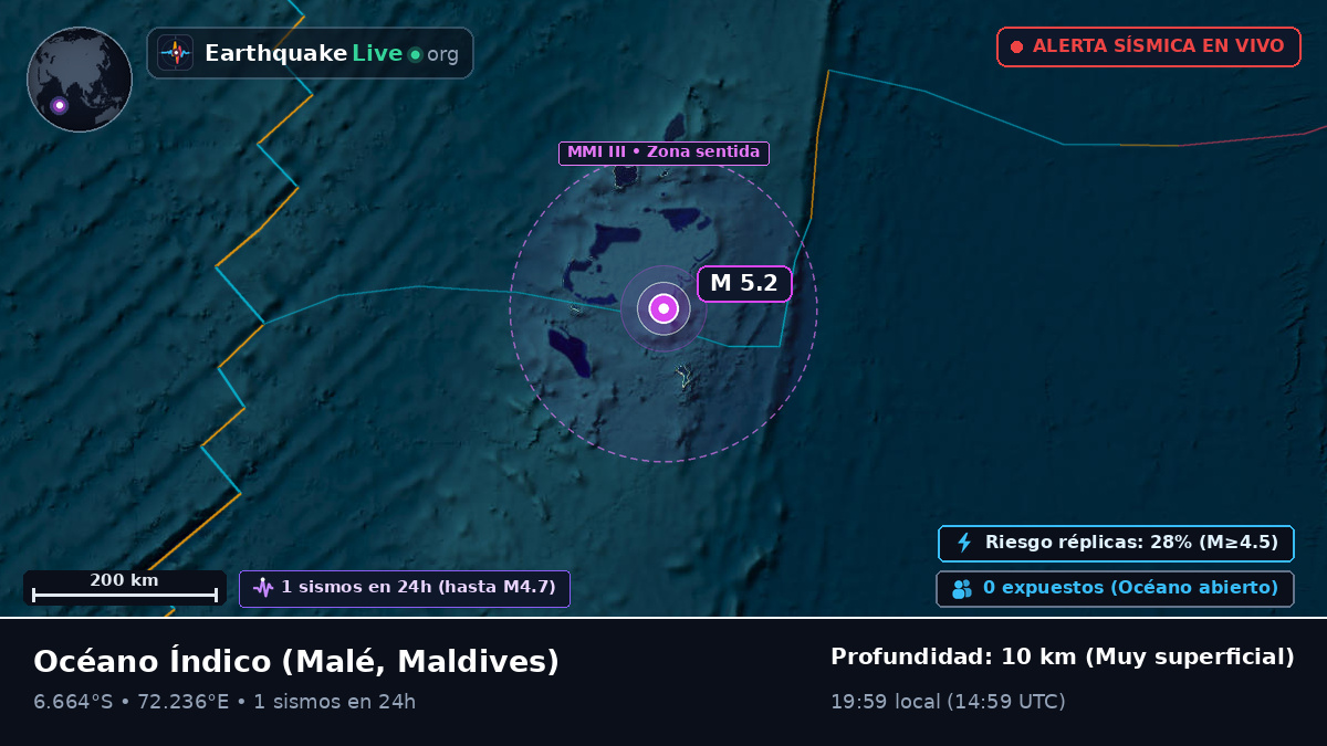 Océano Índico (Maldives)