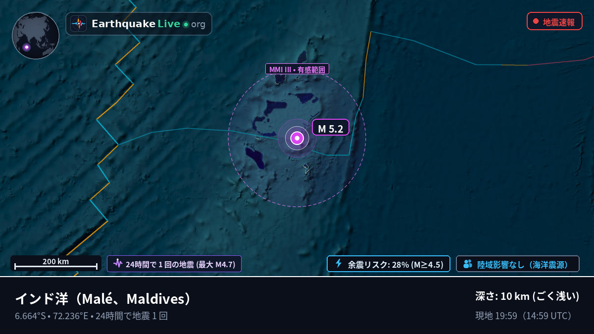 インド洋 (Maldives)