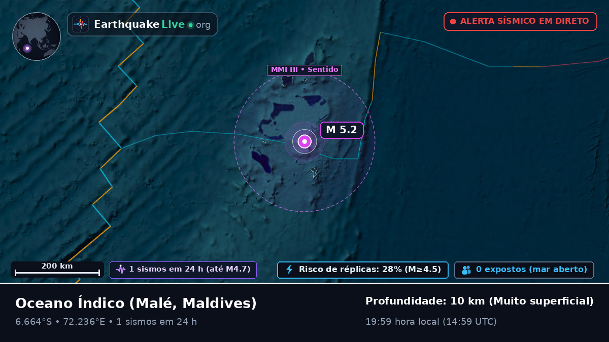 Oceano Índico (Maldives)