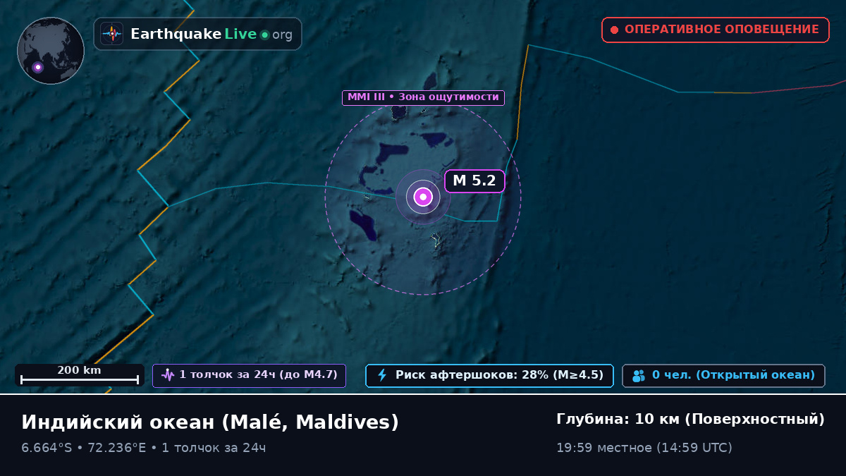 Индийский океан (Maldives)