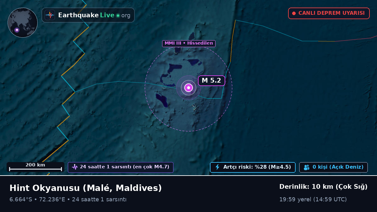 Hint Okyanusu (Maldives)