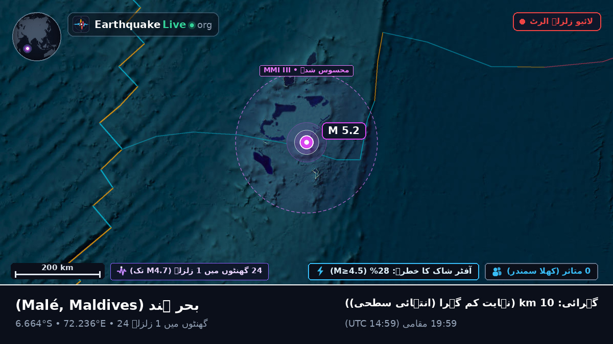 بحر ہند (Maldives)
