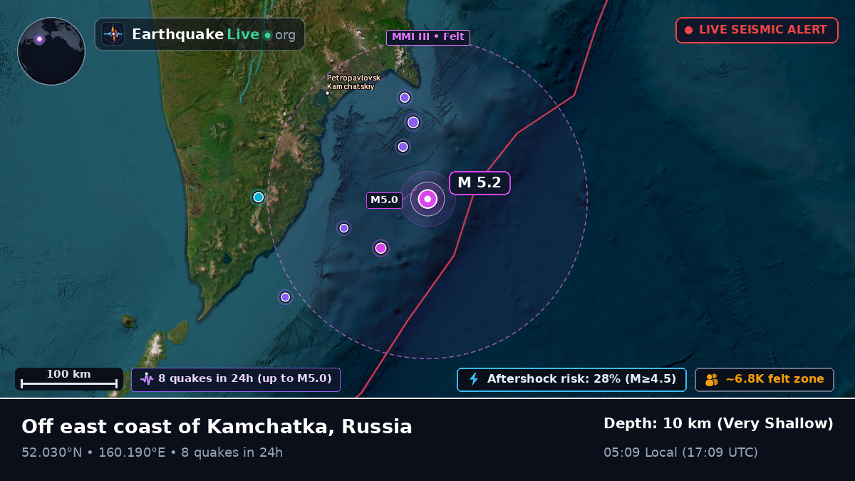 Off the coast of Petropavlovsk-Kamchatsky, Russia