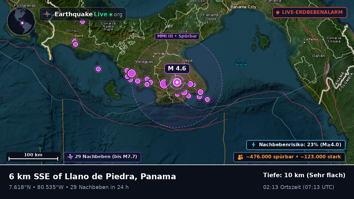 Las Tablas, Los Santos, Panama