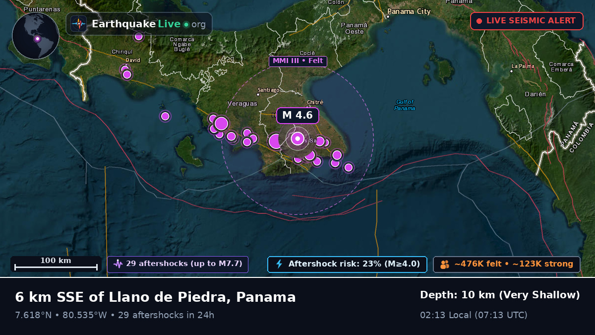 Las Tablas, Los Santos, Panama