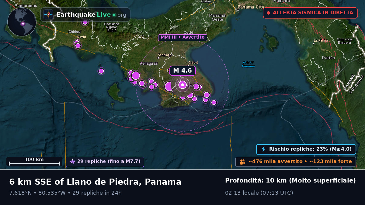 Las Tablas, Los Santos, Panama