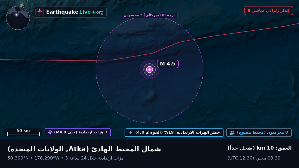 شمال المحيط الهادئ (الولايات المتحدة)