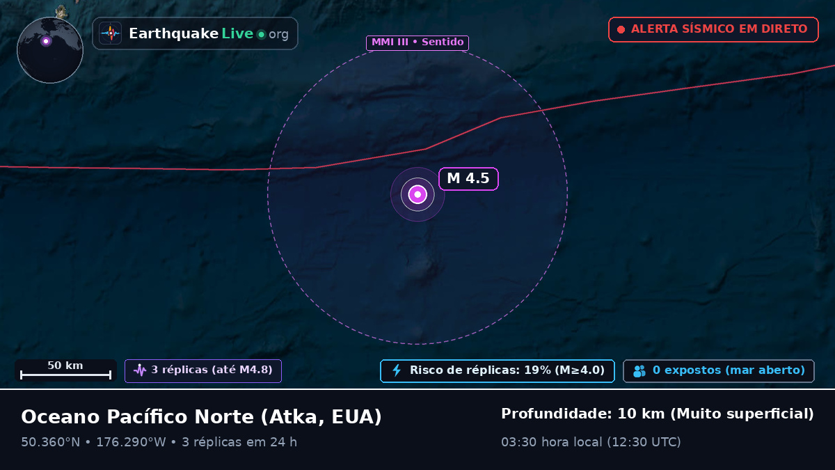 Oceano Pacífico Norte (EUA)