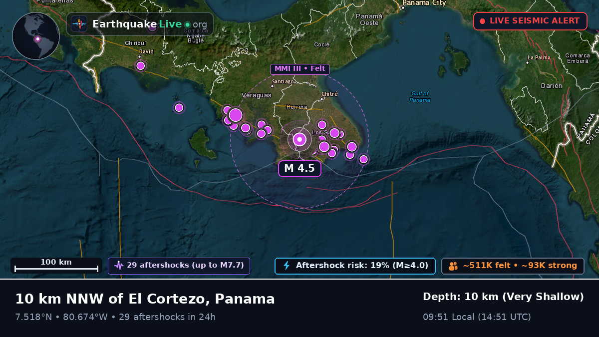 Los Santos, Panama