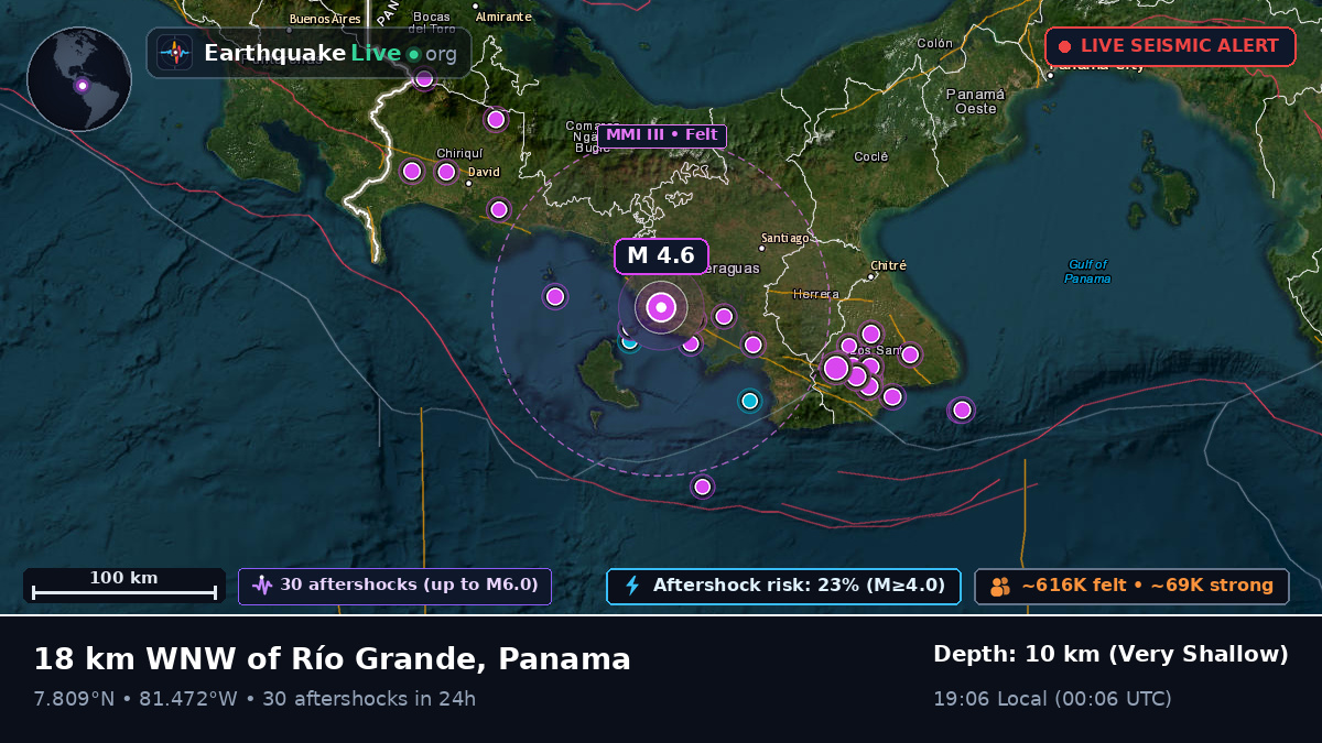 Veraguas, Panama