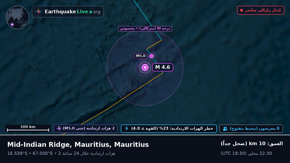 المحيط الهندي (Mauritius)