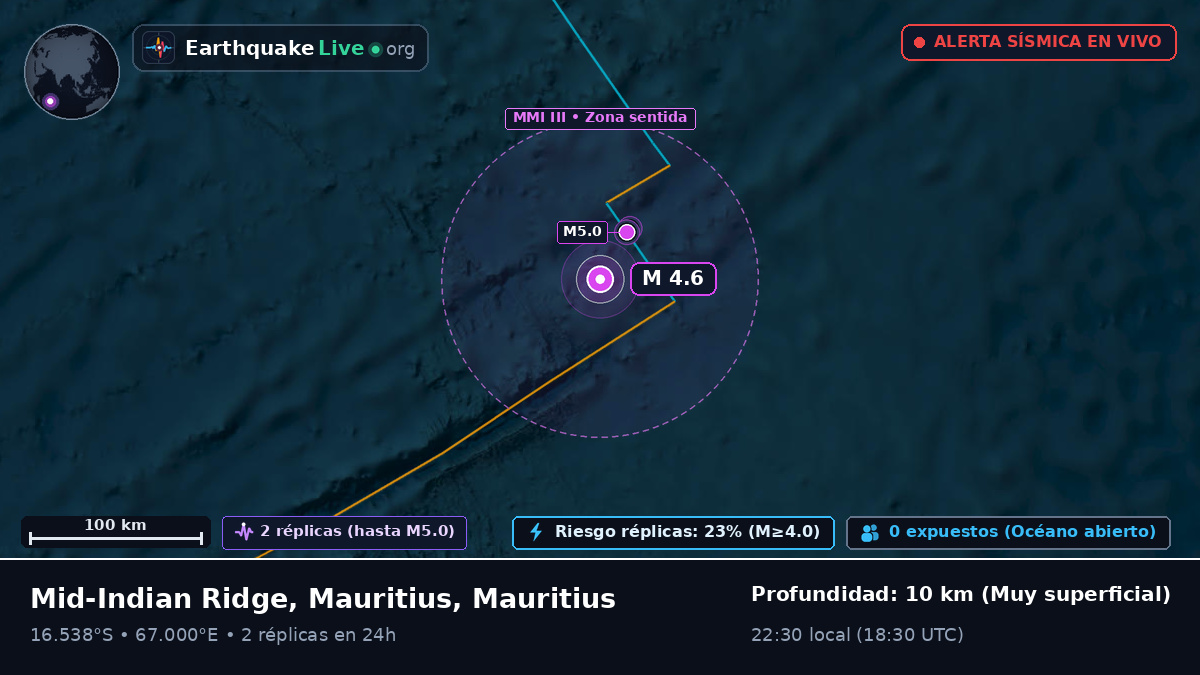 Océano Índico (Mauritius)