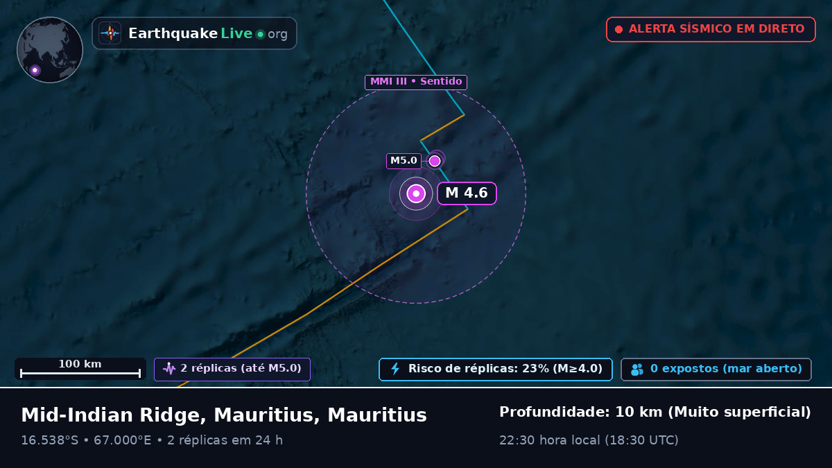 Oceano Índico (Mauritius)