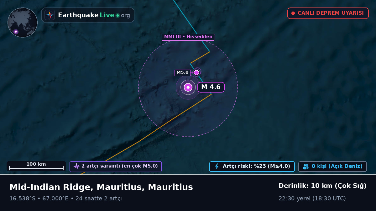 Hint Okyanusu (Mauritius)