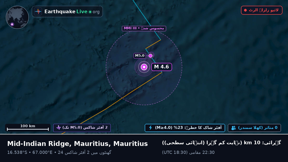 بحر ہند (Mauritius)